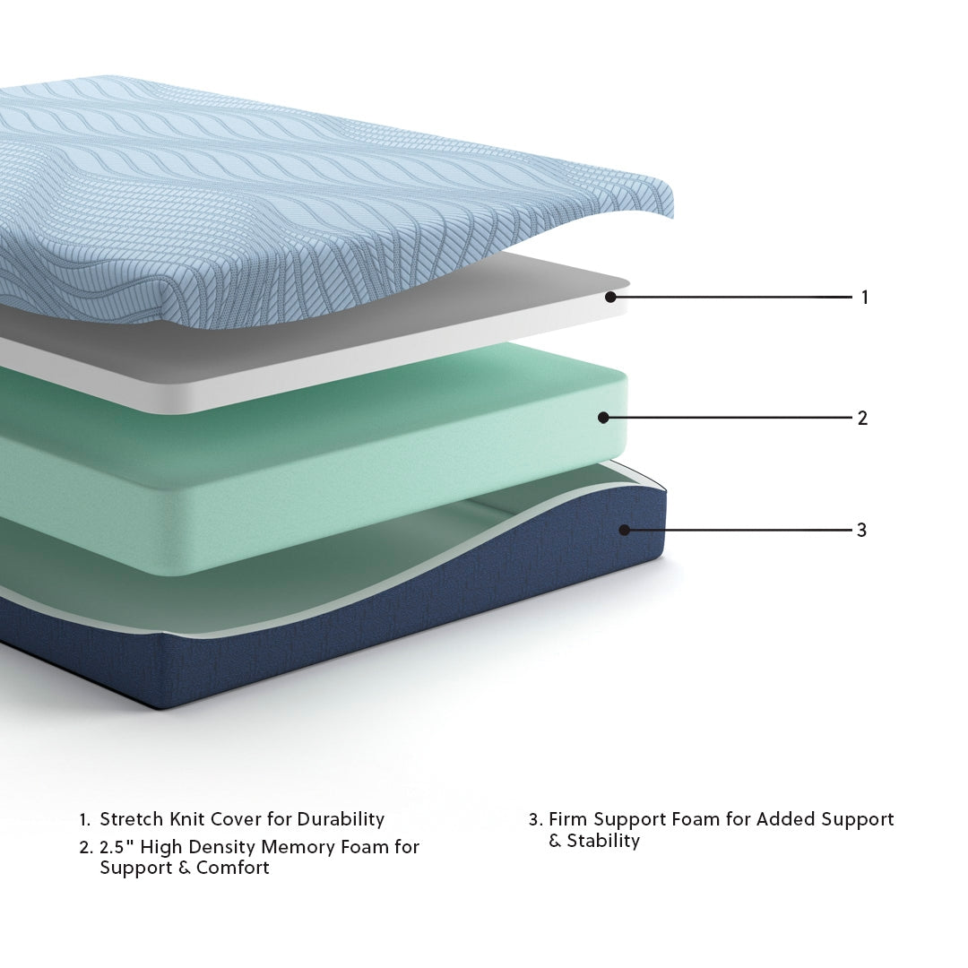 Peak 2.0 10 Memory Foam Mattresses