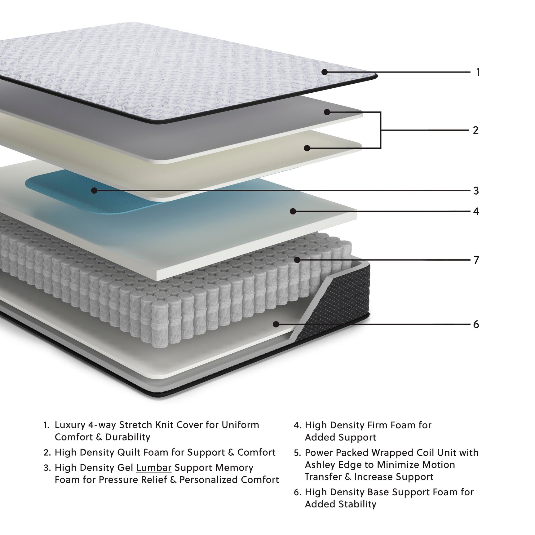 Anniversary Edition Firm Mattresses