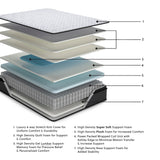 Anniversary Edition Pillowtop Mattresses