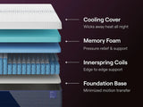 Nectar Luxe Hybrid Mattresses